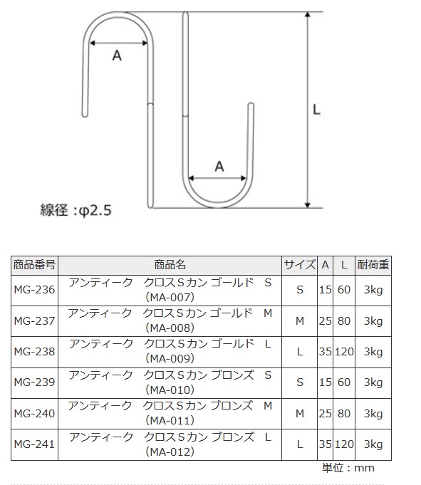 ステンレス 生地 六角ボルト (ウィット・半ねじ) W5 8×240 (1本入り) - 5
