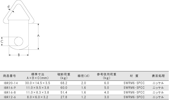皿ＣＡＰ（細目サラCAP(ホソメP-1.5  16 X 40 標準(または鉄) 生地(または標準) - 3